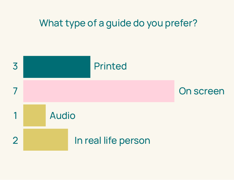 7/9 prefer on screen guides